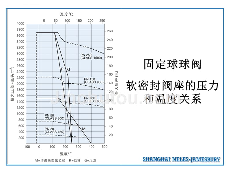 球阀的结构原理(详细).ppt_第4页