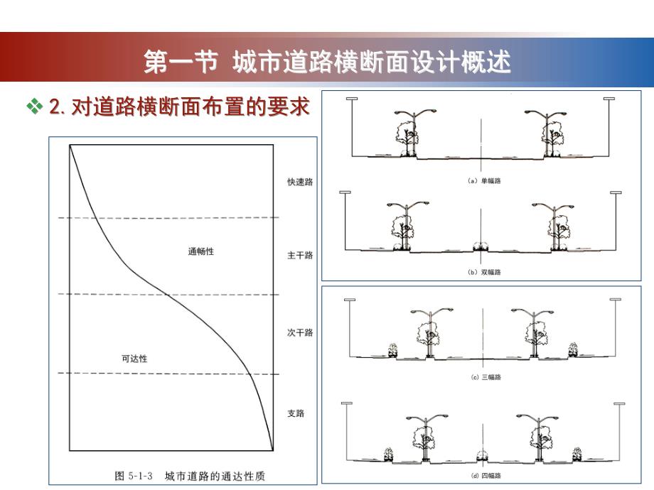 第五章-城市道路横断面规划设计.ppt_第4页