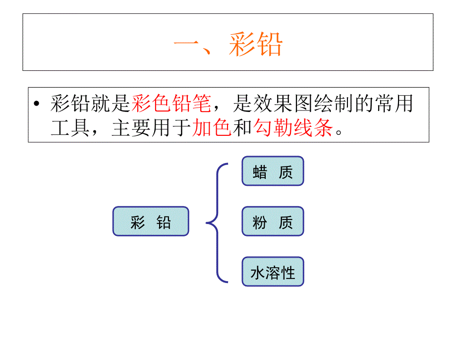 色彩绘画的认识——彩铅绘画图案.ppt_第3页