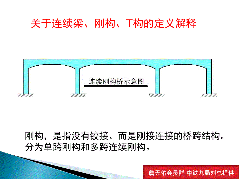 关于连续梁、刚构、t构的定义解释_第2页