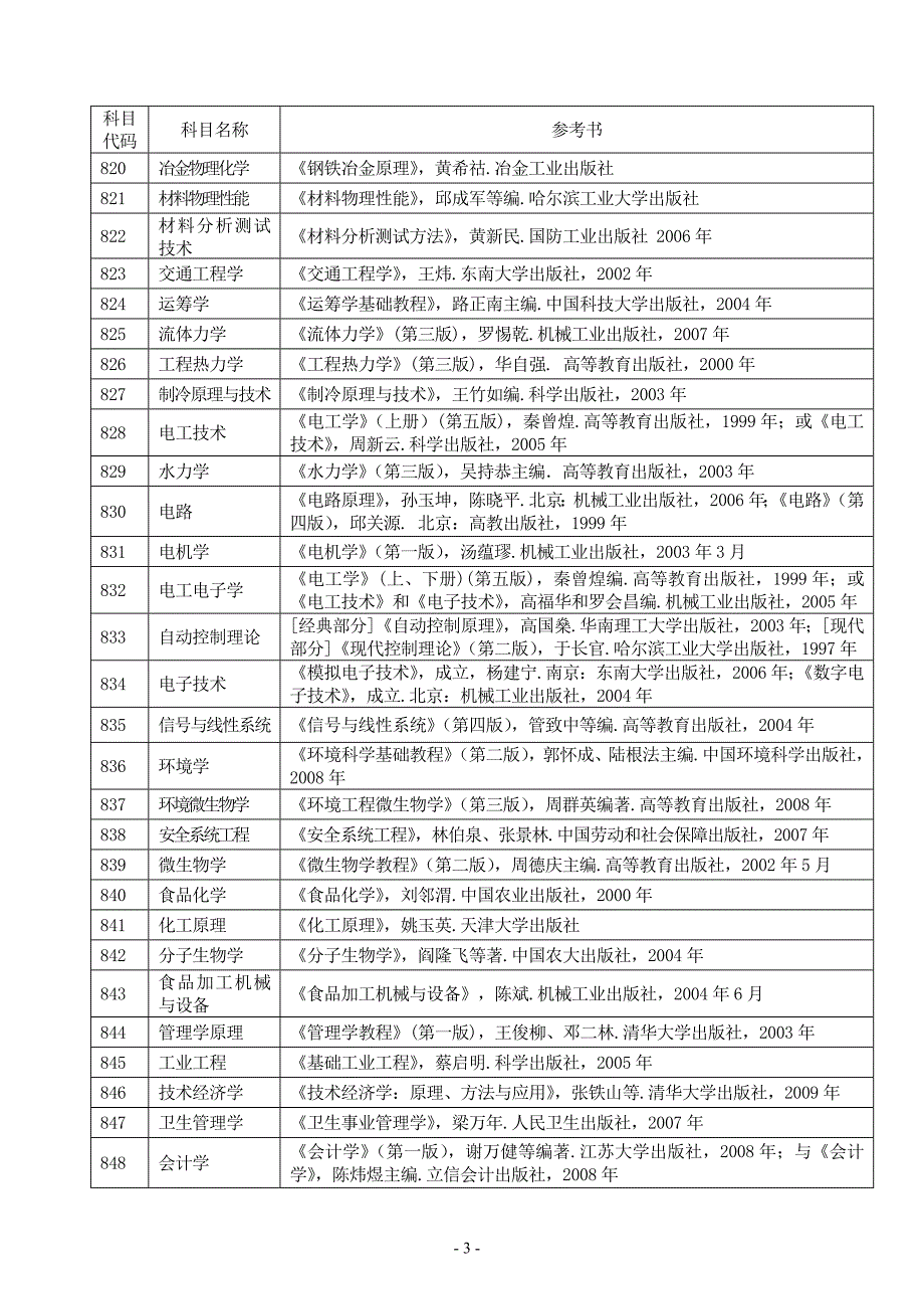 初试科目参考书目_第3页