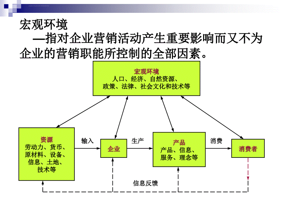 第2章-汽车市场环境分析.ppt_第4页