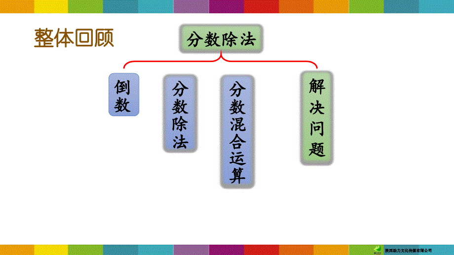 人教版六年级数学上册教学课件3.3 整理和复习_第2页