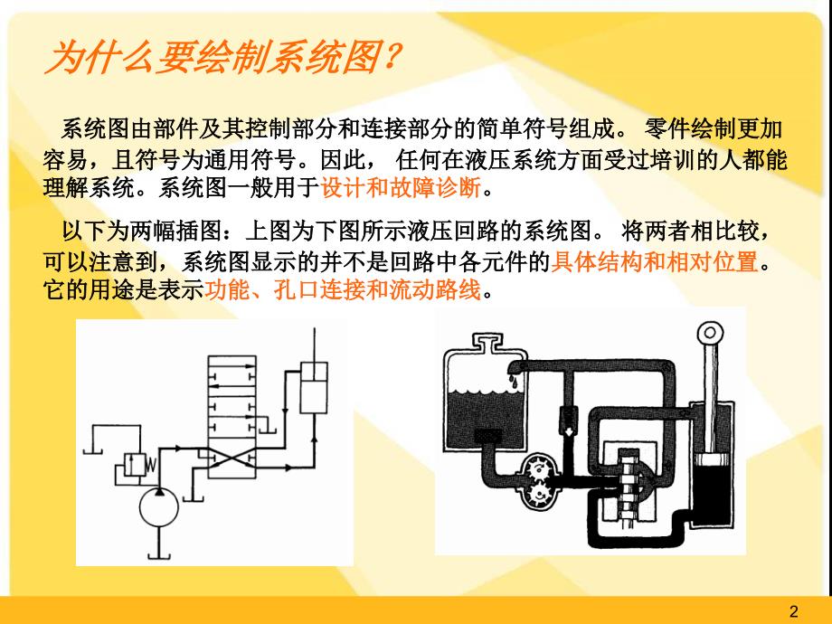 液压原理符号.ppt_第2页