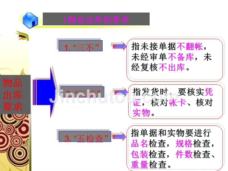 第五章-商品的出库管理.ppt_第5页