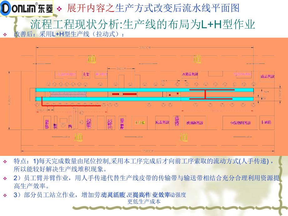 2019年装配车间效率提升报告培训课件_第4页