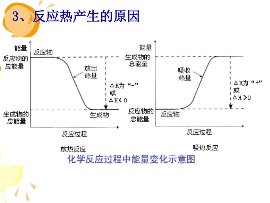 高中化学选修四人教版全套课件.ppt_第5页