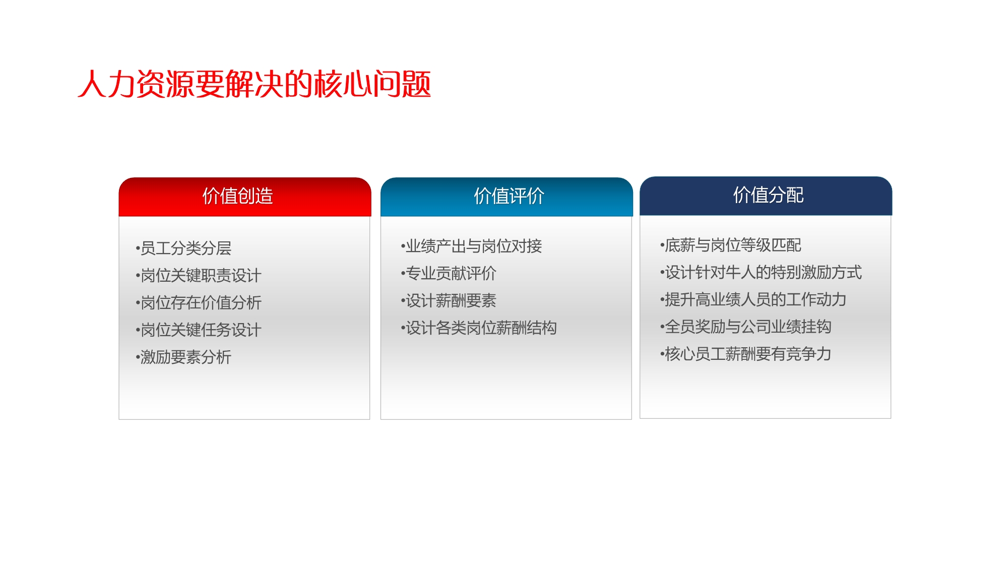 工具人力资源盘点-精品P PT_第3页