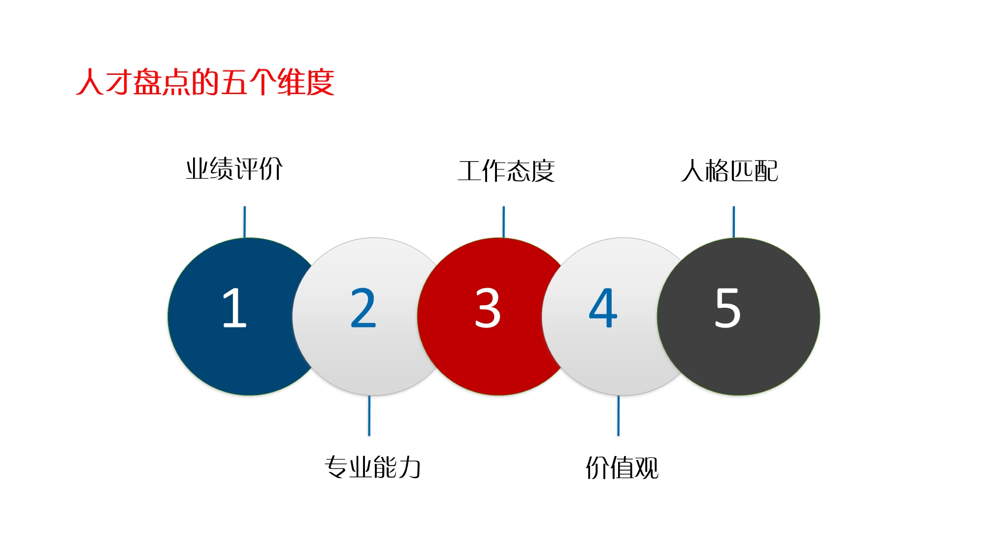 工具人力资源盘点-精品P PT_第4页