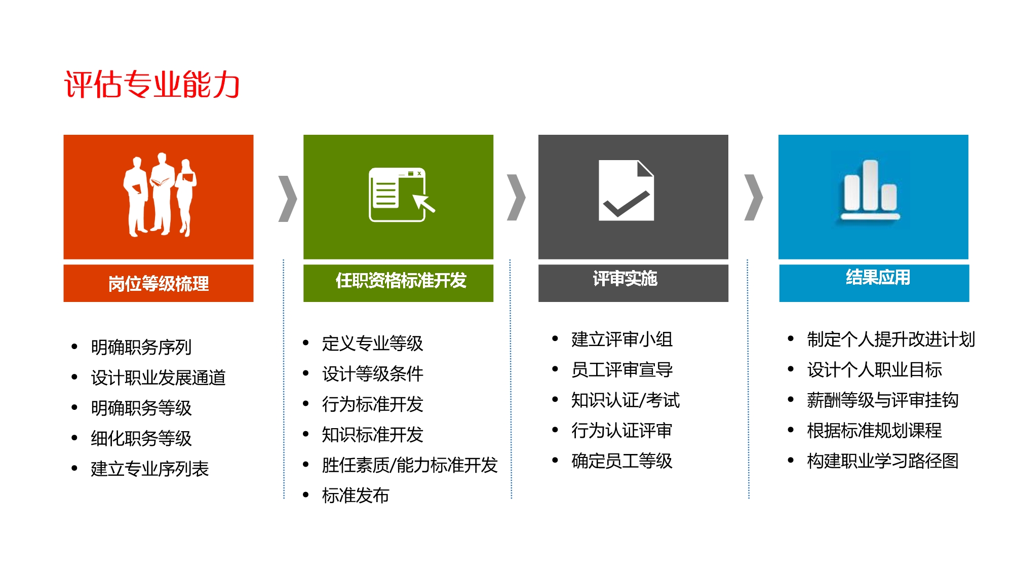 工具人力资源盘点-精品P PT_第5页