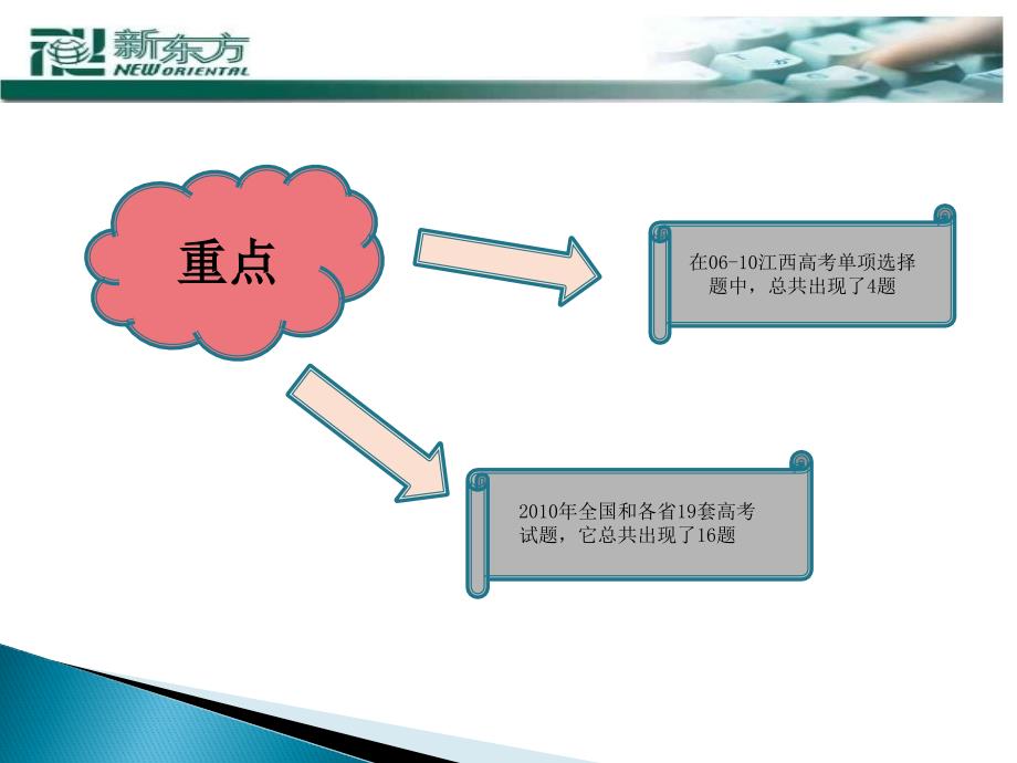 情态助动词简单用法_第2页