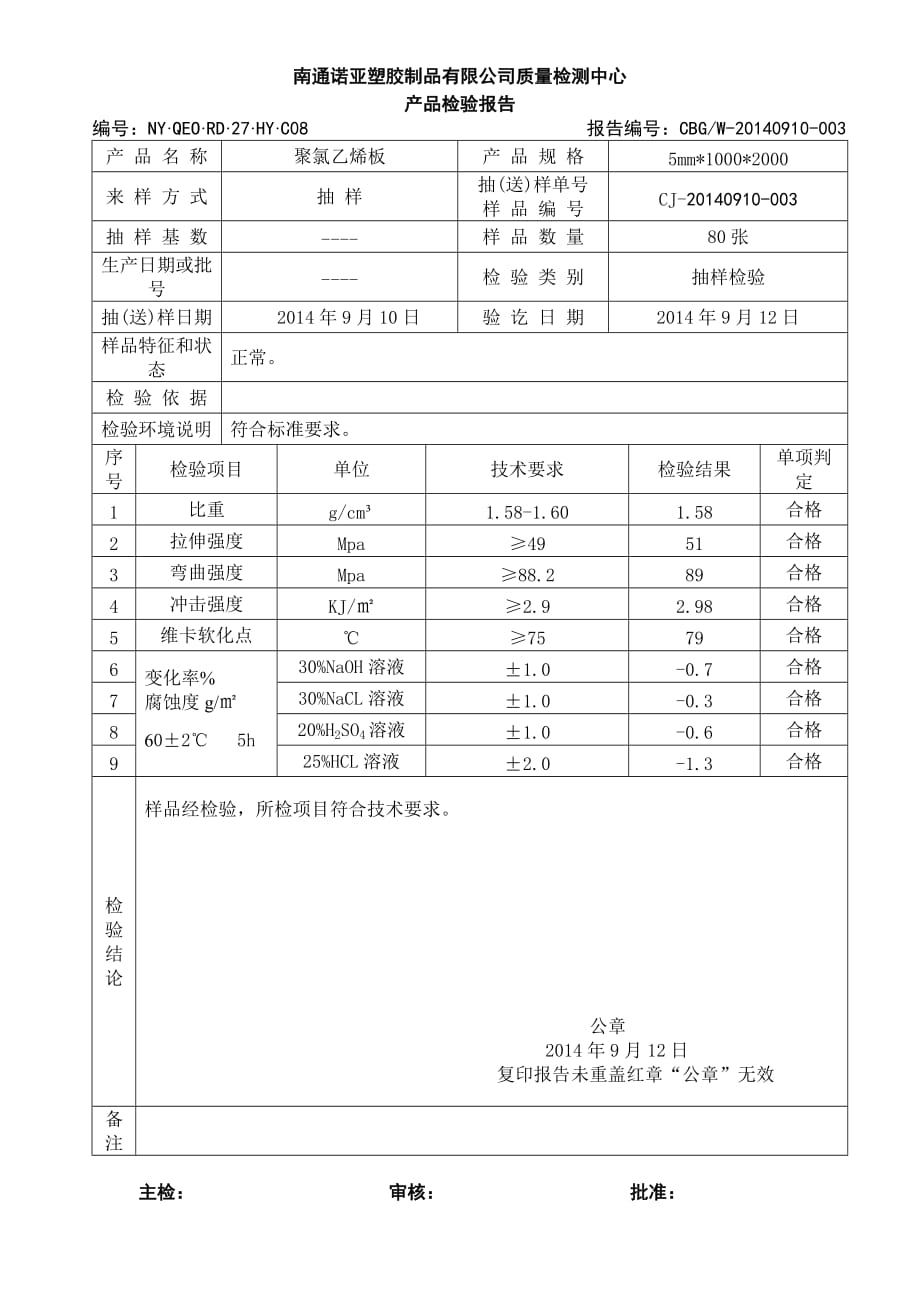 南通诺亚塑胶制品质量检测中心聚氯乙烯板产品检验报告_第1页