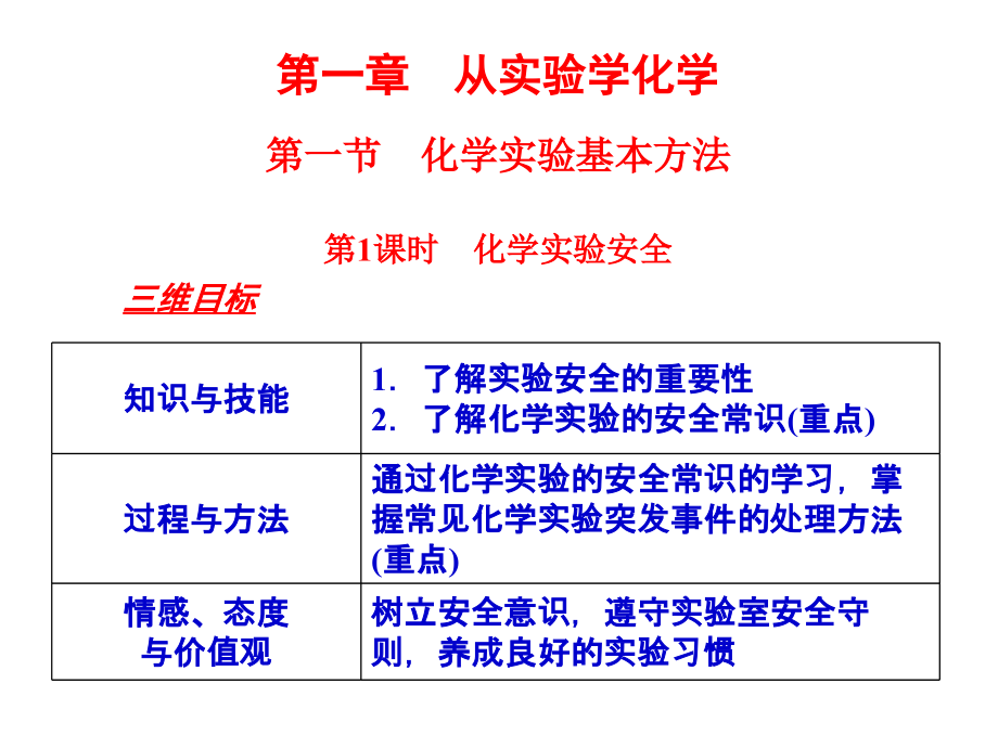 高考复习：人教版高中化学必修一全册复习课件.ppt_第3页