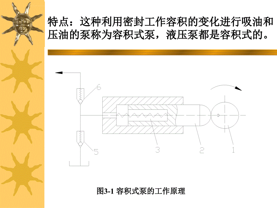 液压动力元件.ppt_第4页