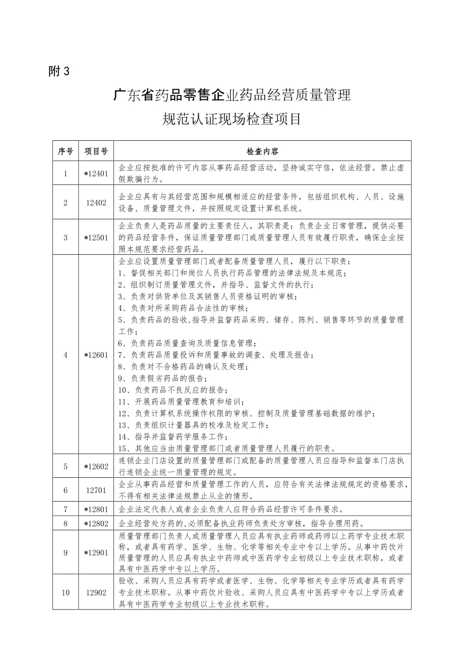 最新2013-7-25广东省药品零售企业现场检查验收条款_第1页