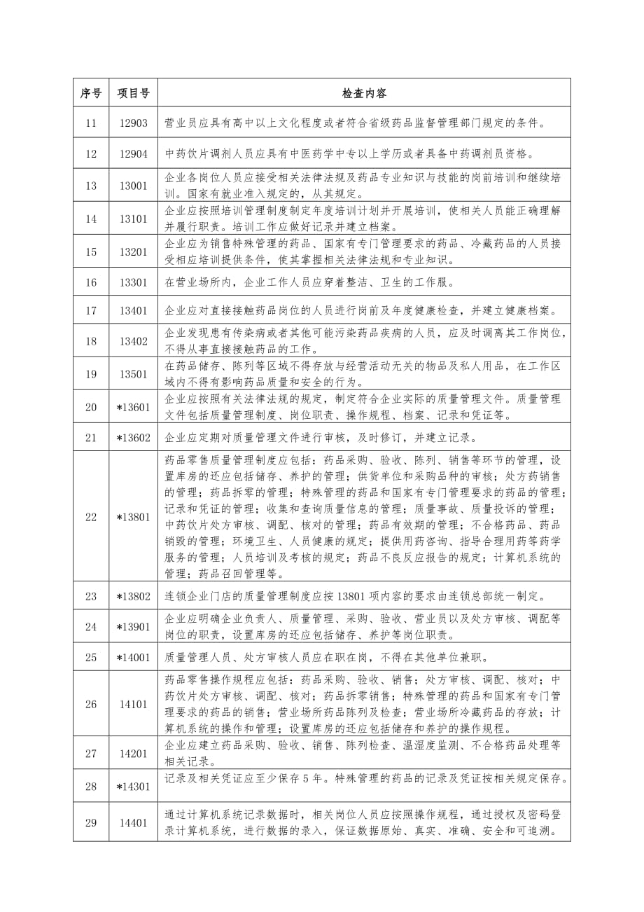 最新2013-7-25广东省药品零售企业现场检查验收条款_第2页