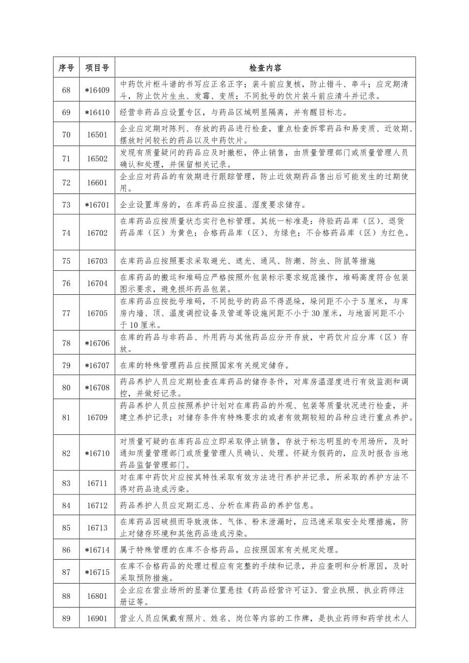 最新2013-7-25广东省药品零售企业现场检查验收条款_第5页
