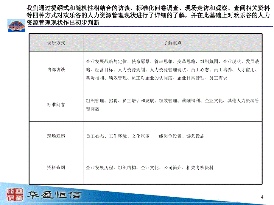 深圳欢乐谷人力资源管理调研报告.ppt_第4页