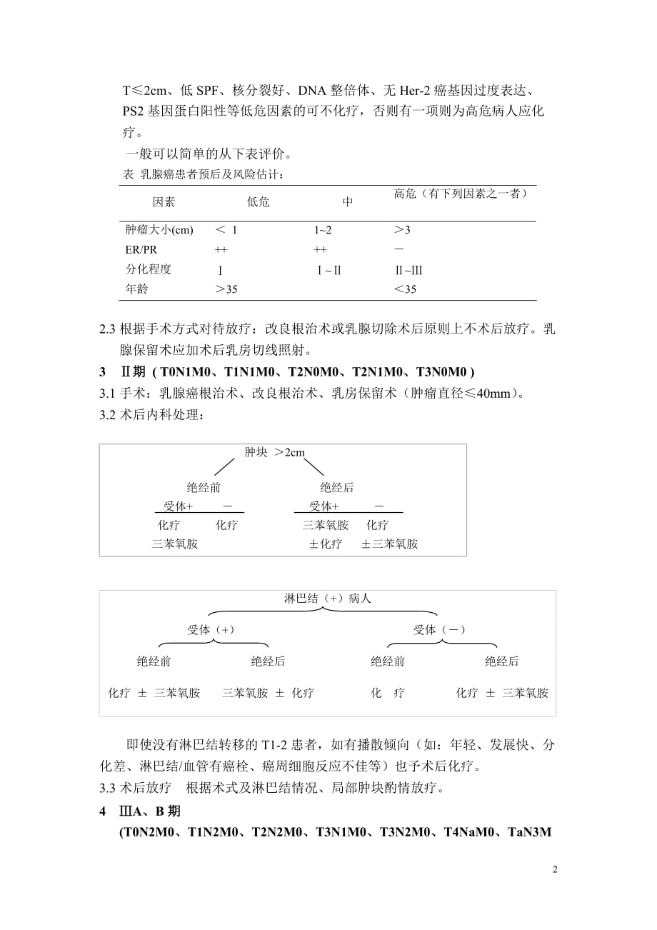 乳腺癌的综合治疗 顾金生_第2页