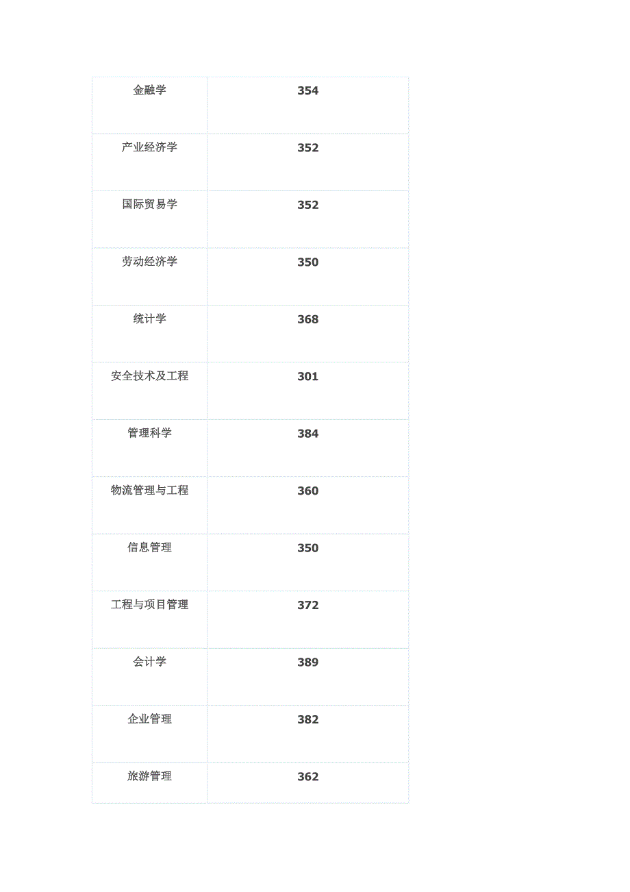 北交大经管历年分数线_第3页