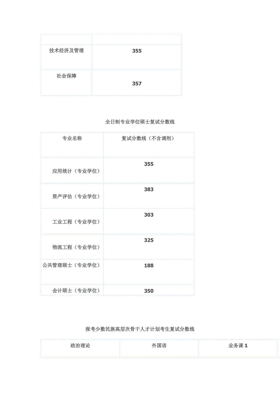 北交大经管历年分数线_第4页