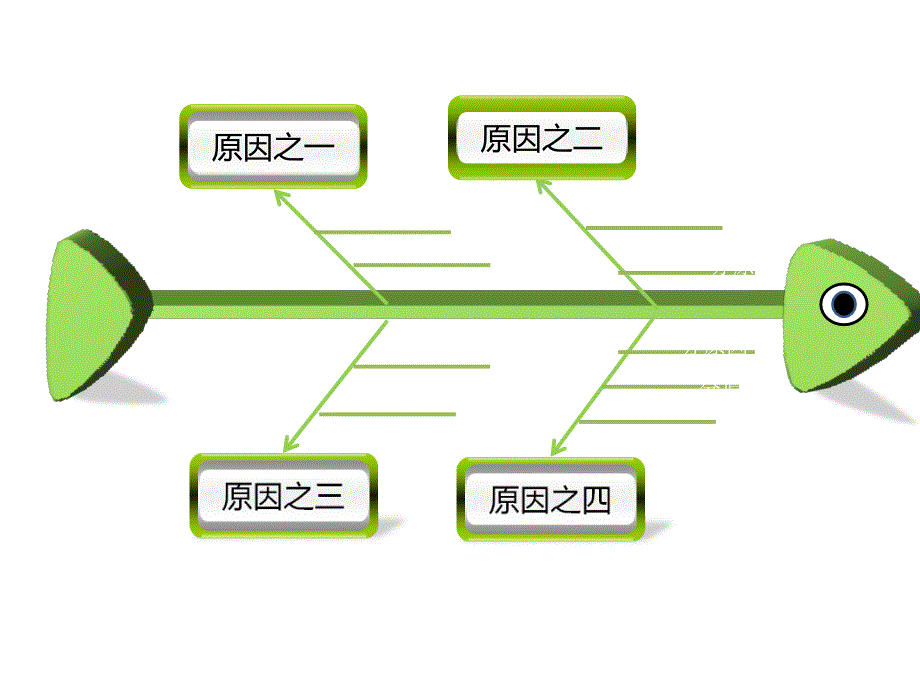 鱼骨图模板(经典).ppt_第3页