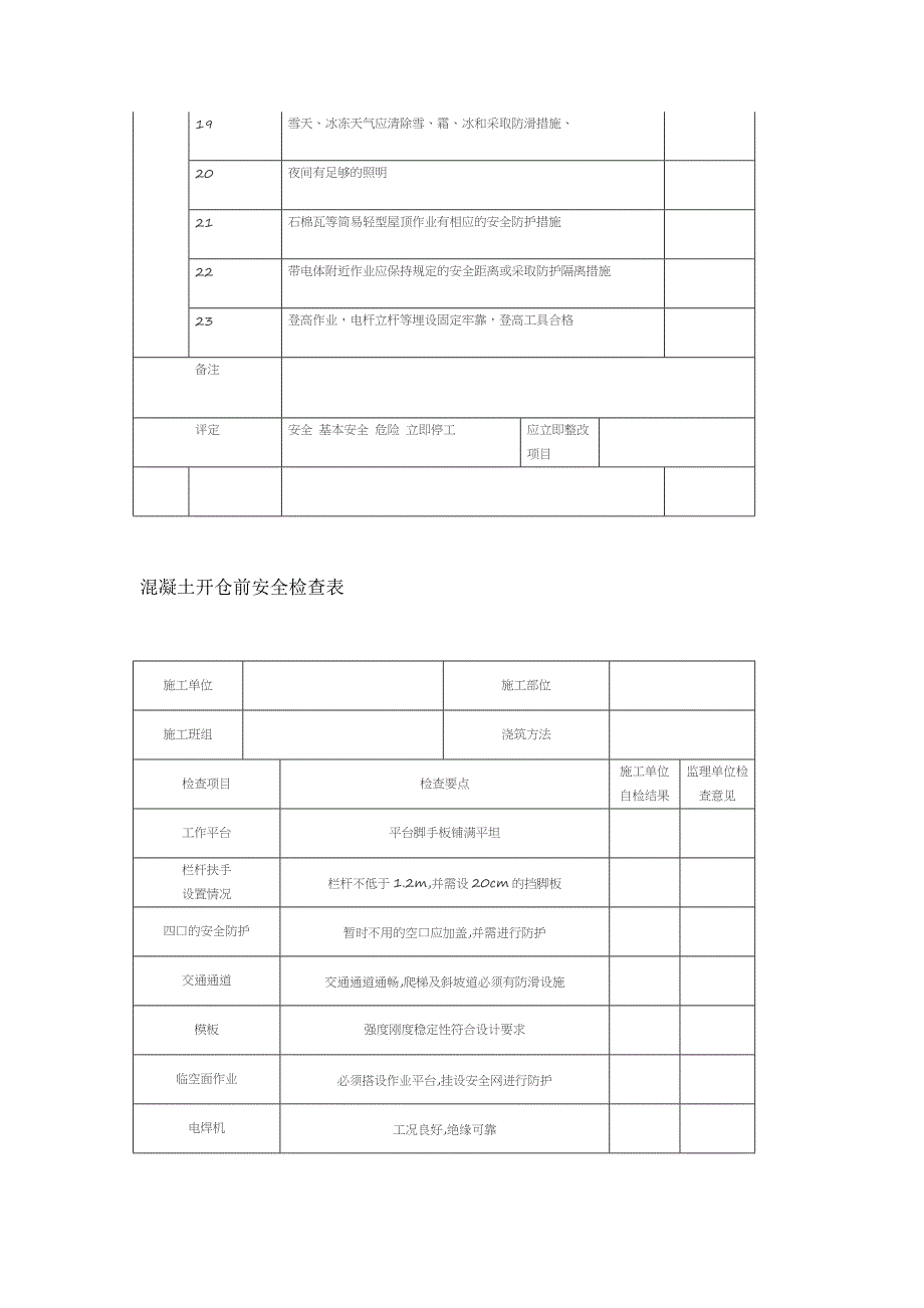 施工安全检查必备的八张检查表模板_第2页