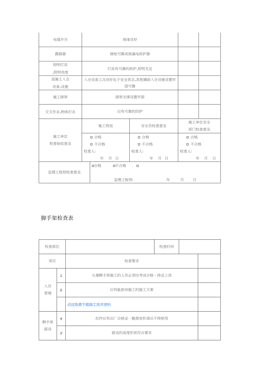 施工安全检查必备的八张检查表模板_第3页