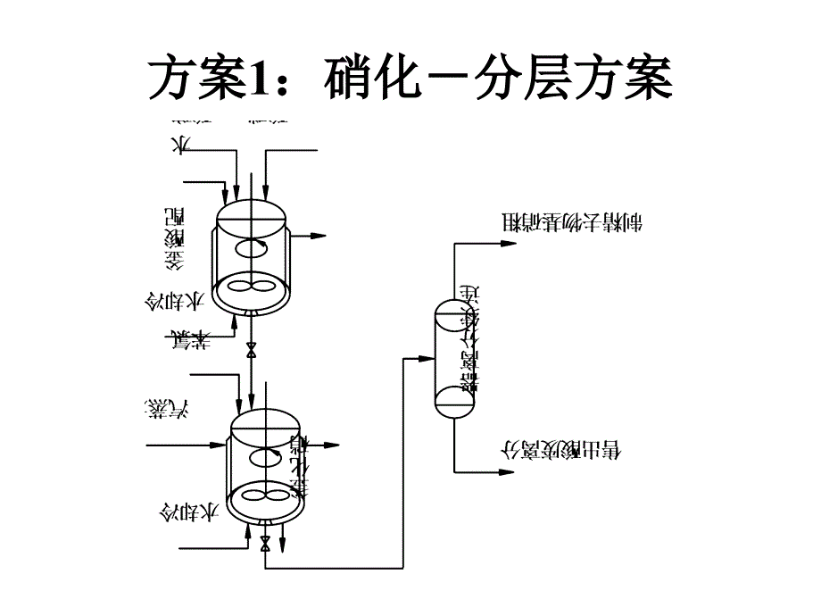 阿司匹林工艺流程.ppt_第3页