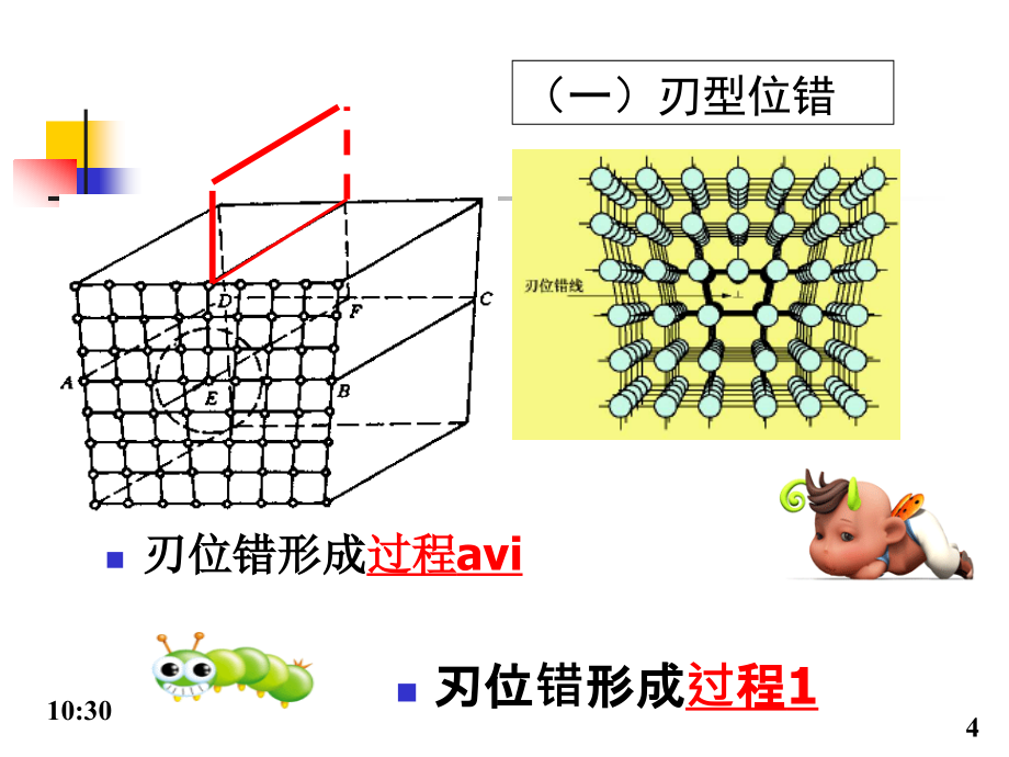 (材料科学基础)FH4-2.1节晶体缺陷-位错结构_第4页