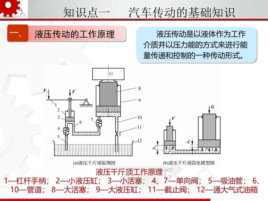 汽车机械基础---模块七.ppt_第5页