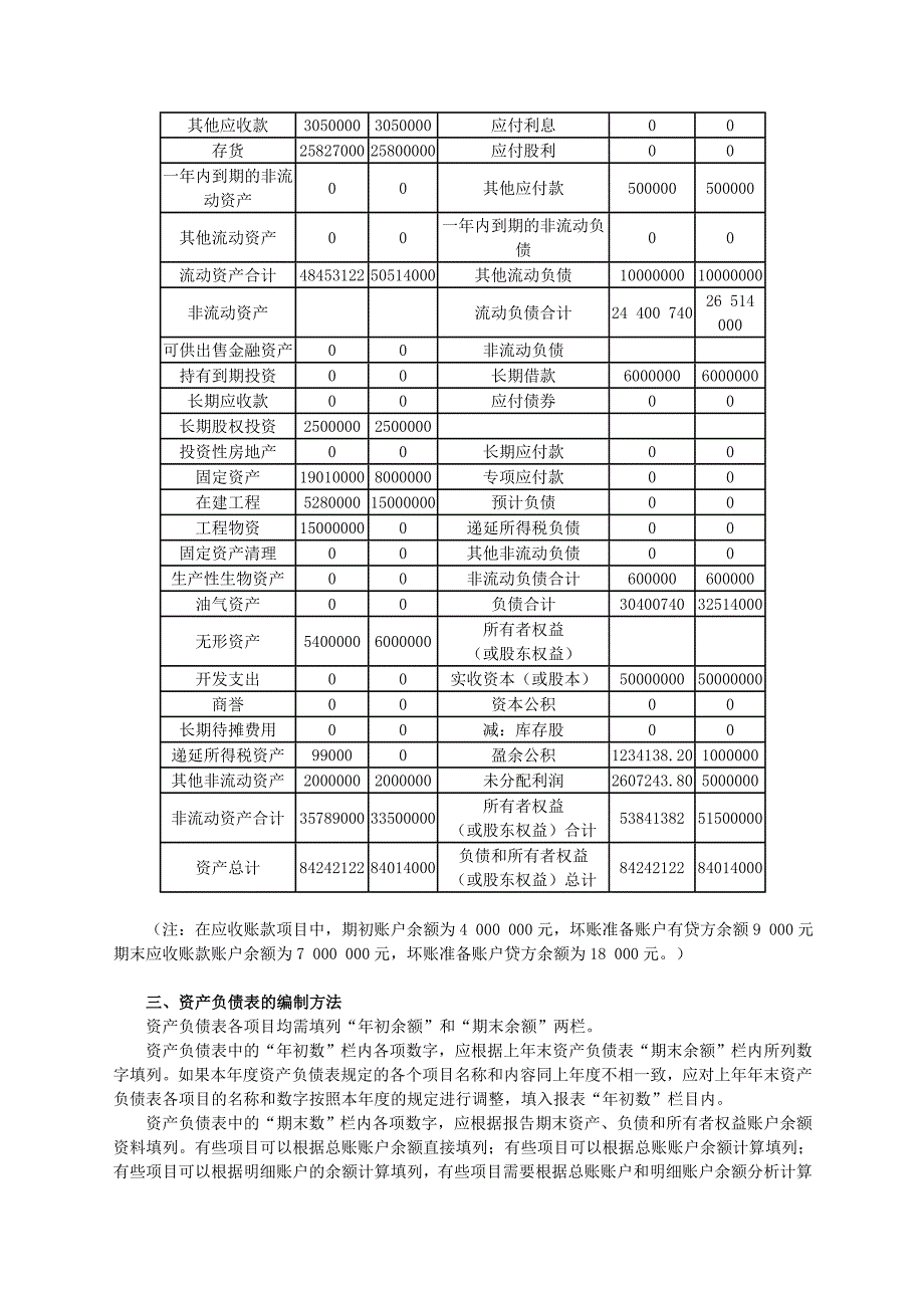 一般纳税人工业会计实帐第十一章_第2页