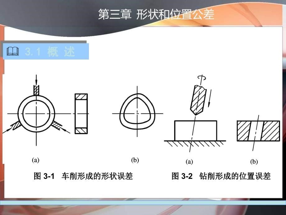 形位公差(U型公差解释在63页)_第5页