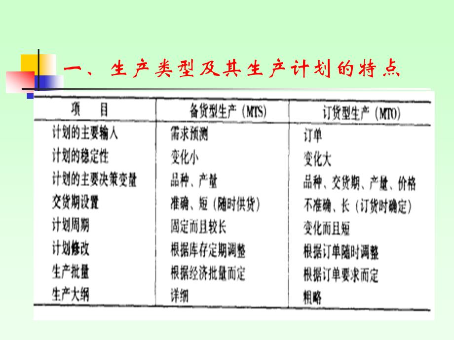 2019年全面综合生产计划培训课件_第4页