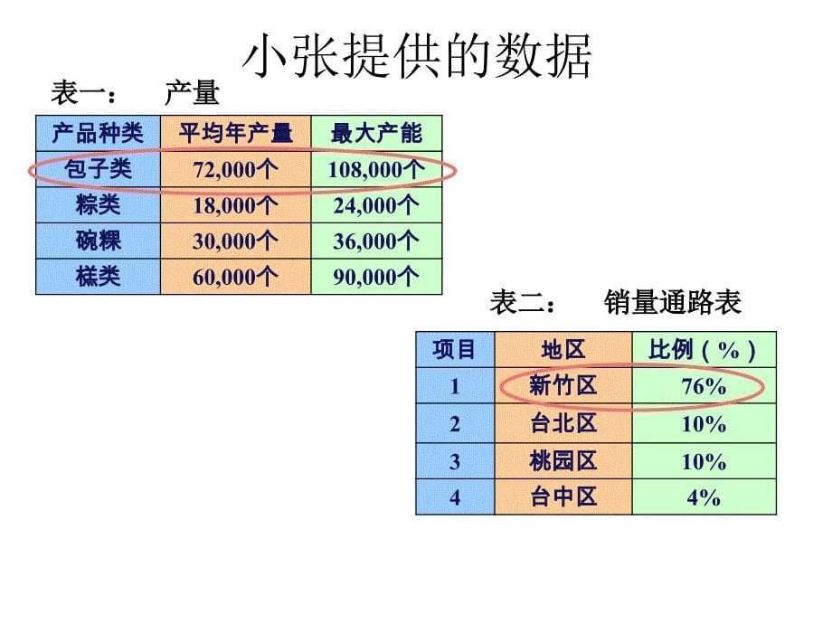 综合案例旧七种工具_第5页