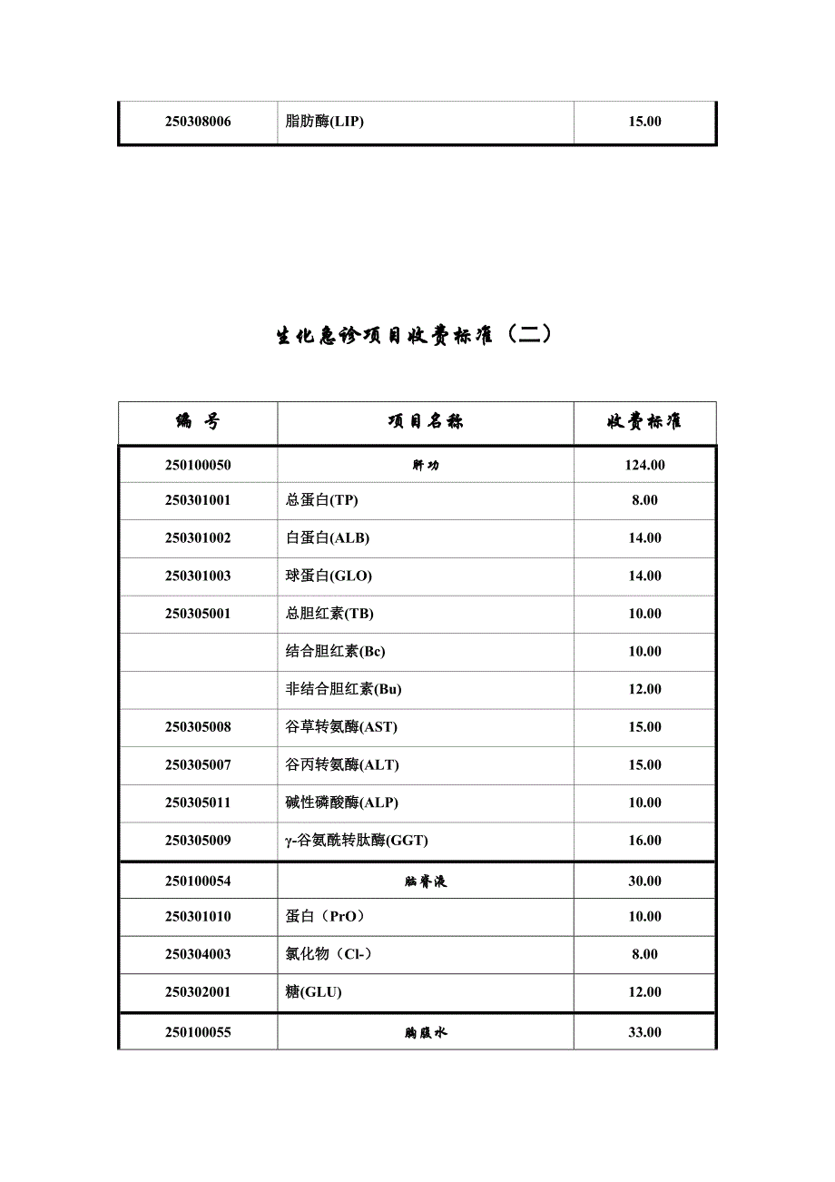 生化急诊项目收费标准表格_第2页