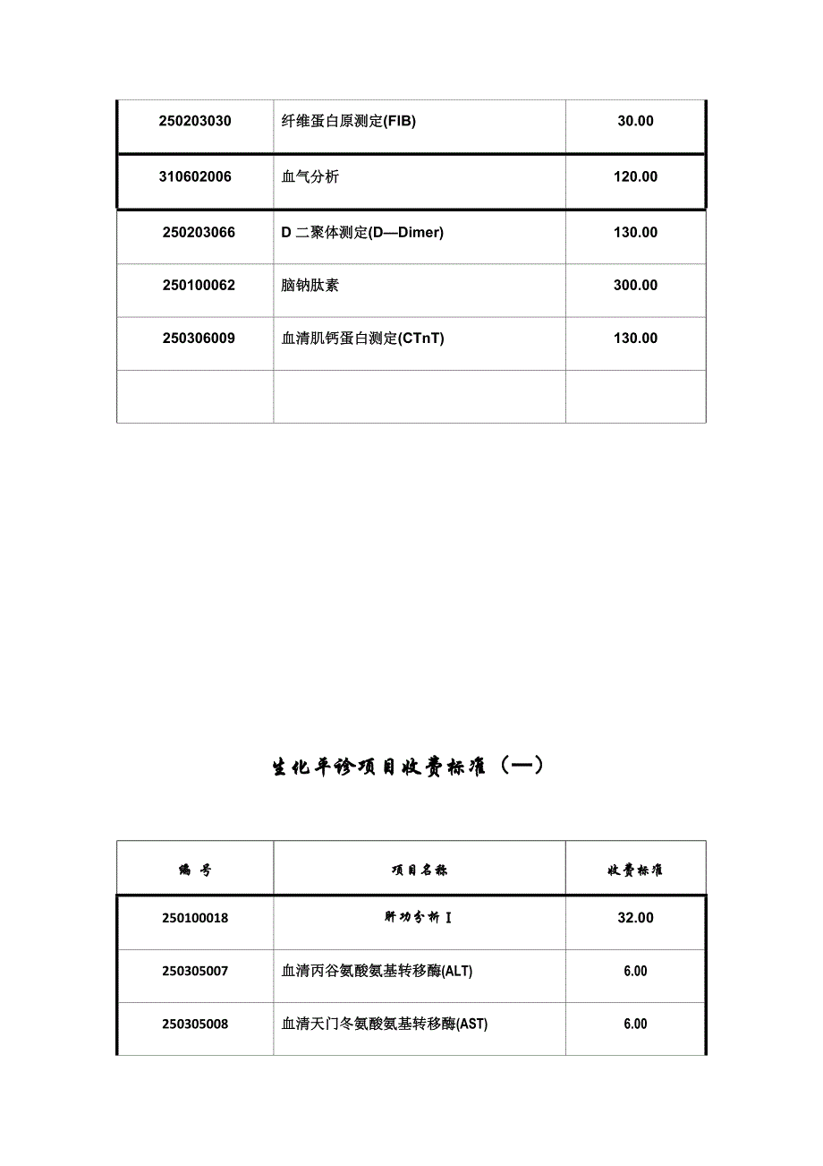 生化急诊项目收费标准表格_第4页