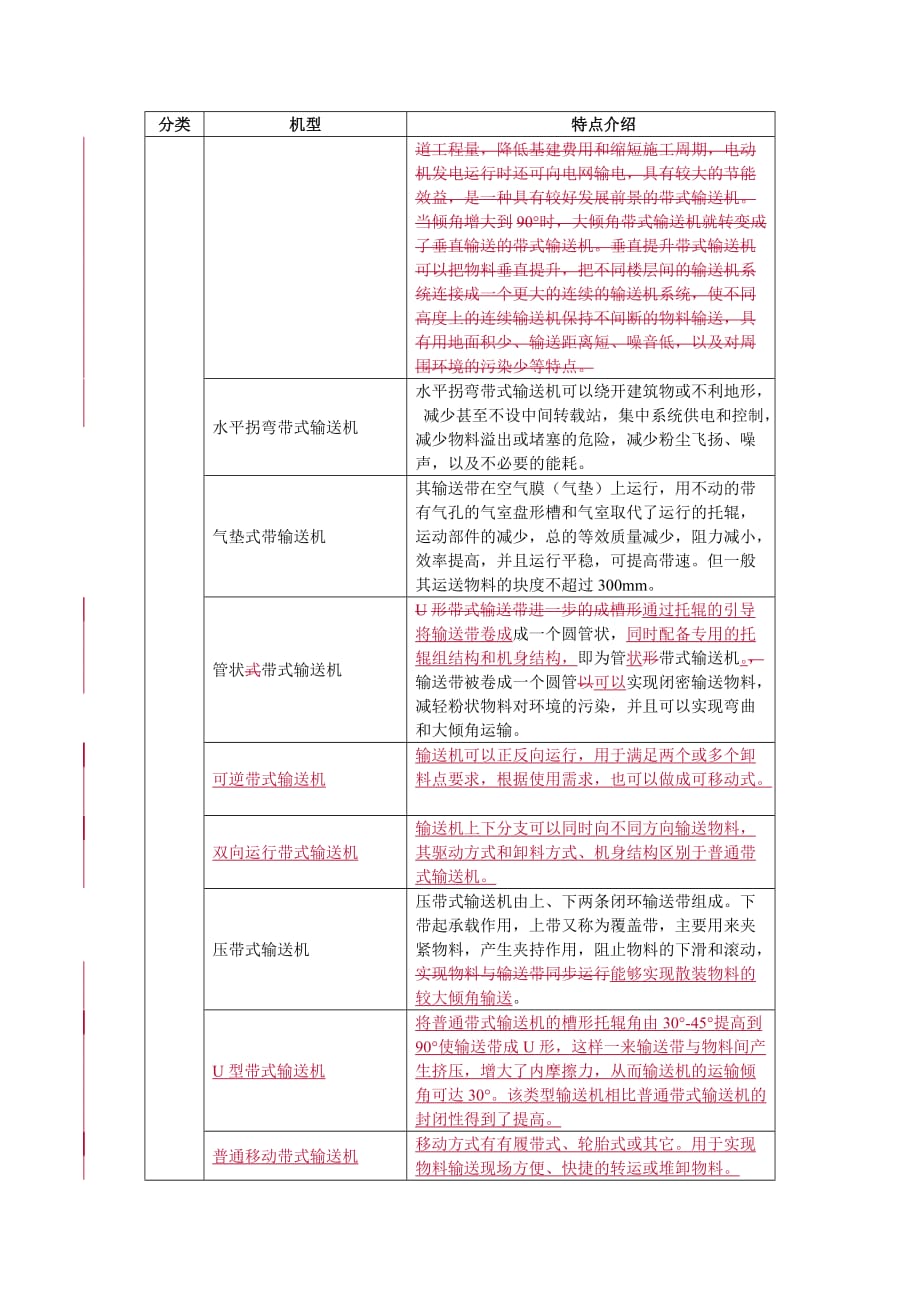 带式输送机分类及 工艺_第3页