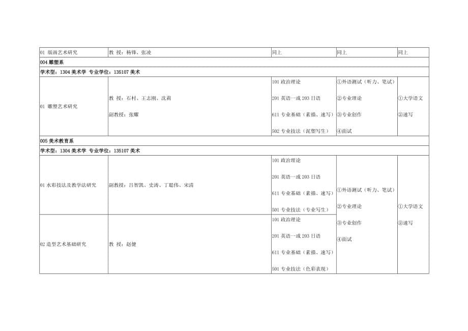 西安美术学院2014年普通全日制(学术型、专业学位)硕士学位研究生招生简章_第5页