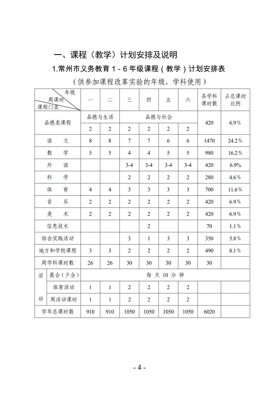 常州市2006—2007学年度中小学课程(教学)计划安排_第4页