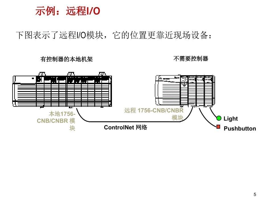 2019年远程1756-IO模块的故障处理培训课件_第5页