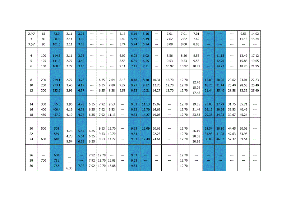 工业管道sch壁厚等级对 照表_第2页