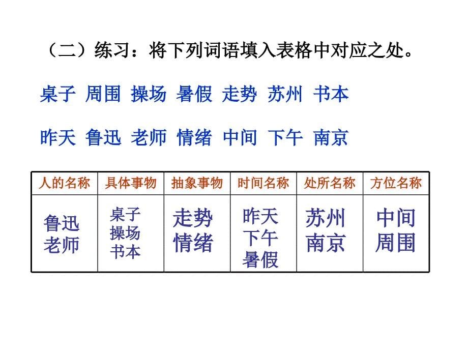 汉语词性分类(实词).ppt_第5页