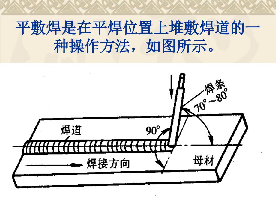 焊接常用运条方法.ppt_第3页