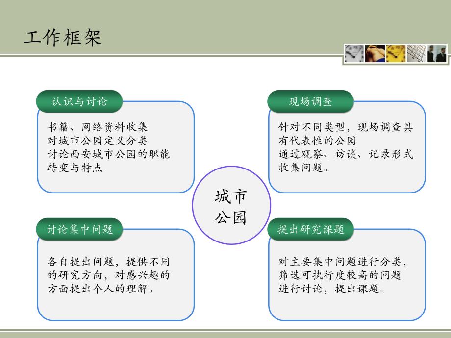 城市公共空间-城市公园_第2页