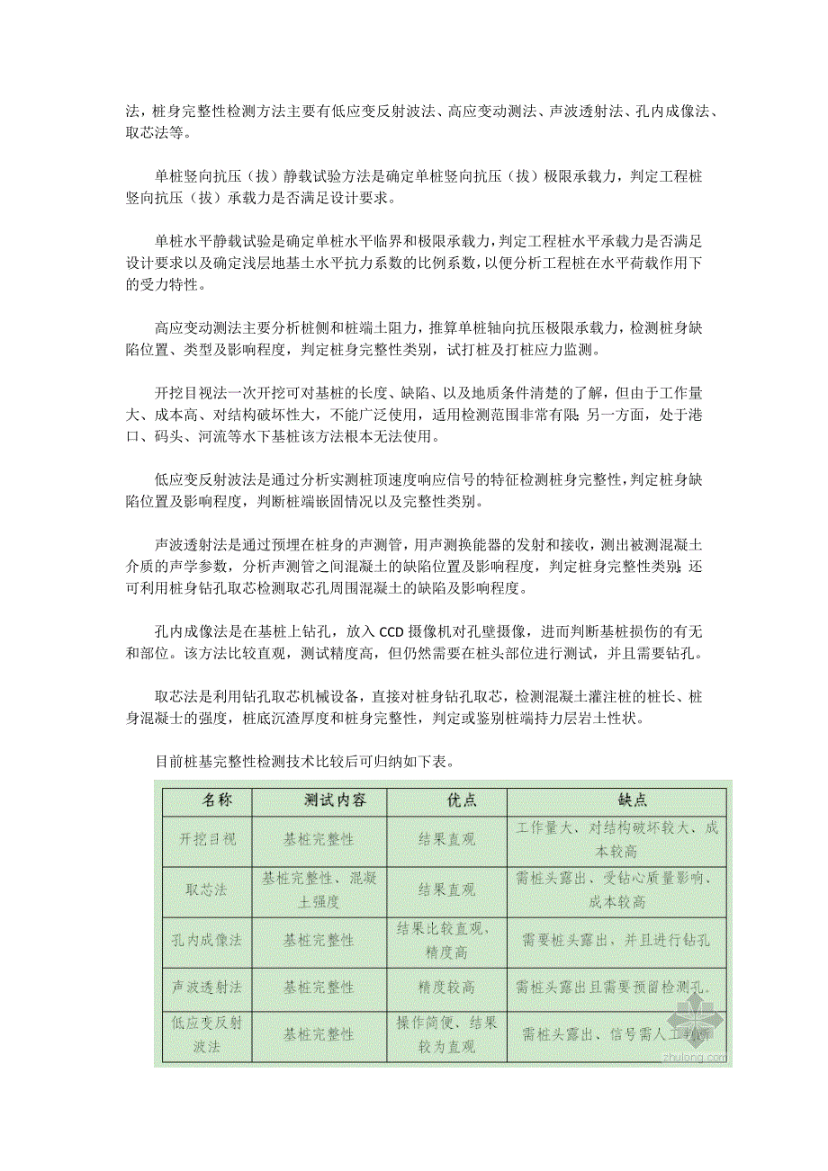 相关内容 桩基检测_第3页