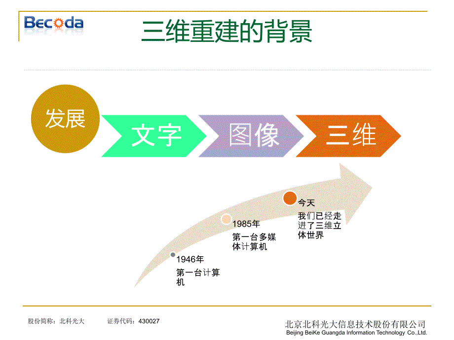 立起来古玩艺术品交流广场3d商城_第3页