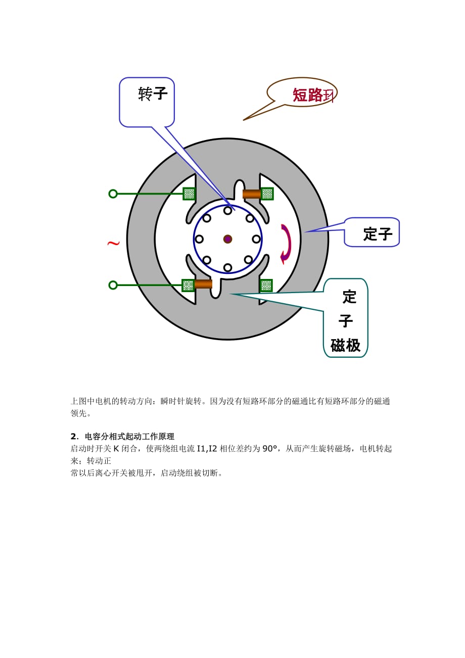 单相异步电动机的工作原理与起动方法_第3页