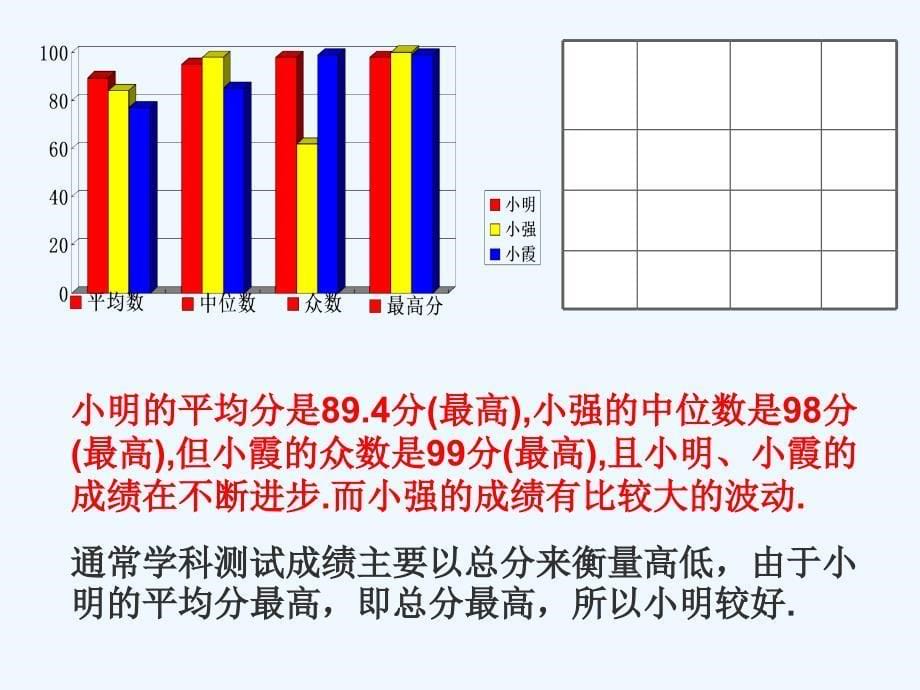 数学华东2011版八年级下册平均数中位数和众数的选用_第5页