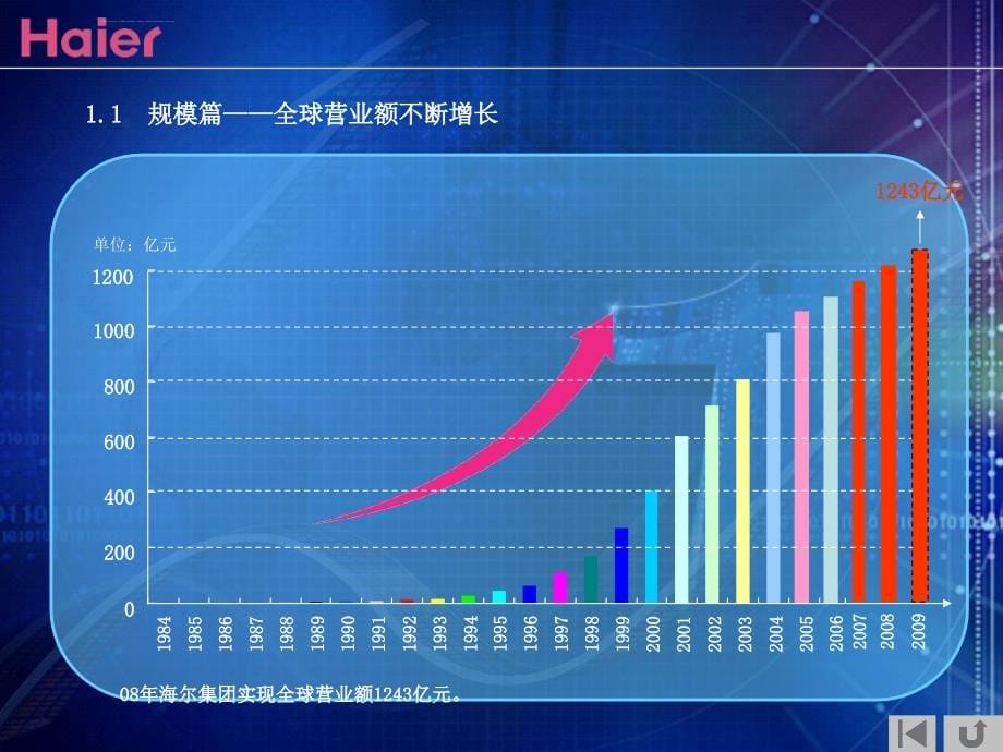 海尔智能家居.ppt_第5页